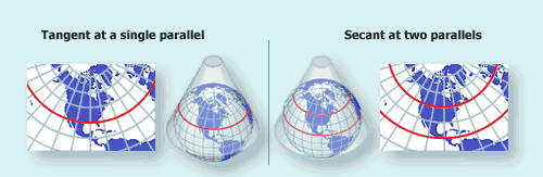 Conic projection - tangent and secant