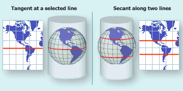 Cylindrical projection - equatorial aspect