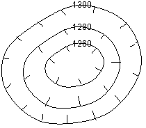 depression hachured contour lines