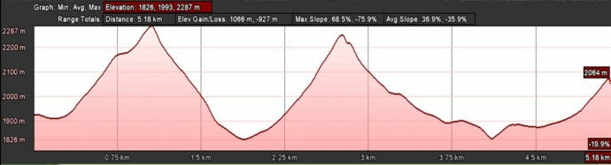 elevation profile path 1