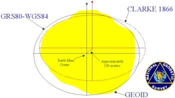 Geoid - Regional and Global Ellipsoids