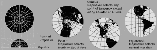 Gnomonic projection - polar, oblique, equatorial aspects