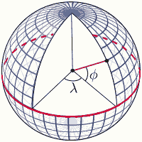 lat long on sphere - graticule