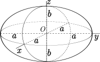 Ellipsoid - Oblate Spheroid