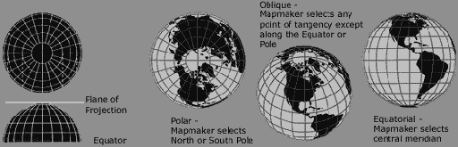 Orthographic projection - polar, oblique, equatorial aspect