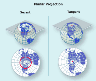 Planar (azimuthal) projection - tangent and secant