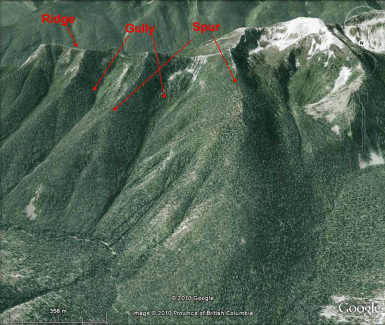 ridge, spur, gully, draw landforms