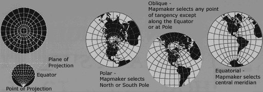 Stereographic projection - polar, oblique, equatorial aspect