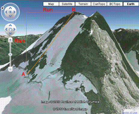 slope or gradient of a mountain