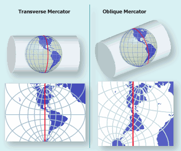 Cylindrical projection - transverse and oblique aspect