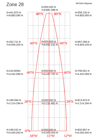 UTM grid zone 28